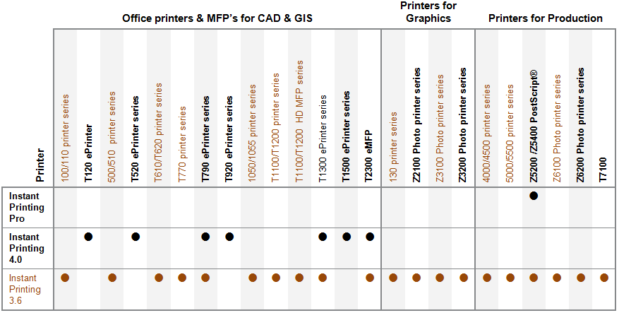 hp_software_matrix