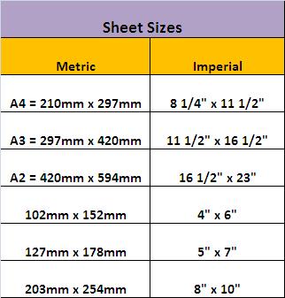 Media Converter - Sheets